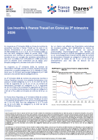 DEMANDEURS D'EMPLOI INSCRITS A FRANCE TRAVAIL AU DEUXIEME TRIMESTRE 2026
