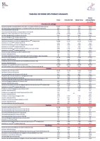 Tableau de bord des publics fragiles 