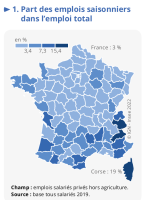 En Corse, un emploi sur cinq est saisonnier