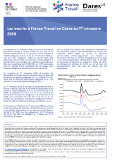DEMANDEURS D'EMPLOI INSCRITS A FRANCE TRAVAIL AU PREMIER TRIMESTRE 2026